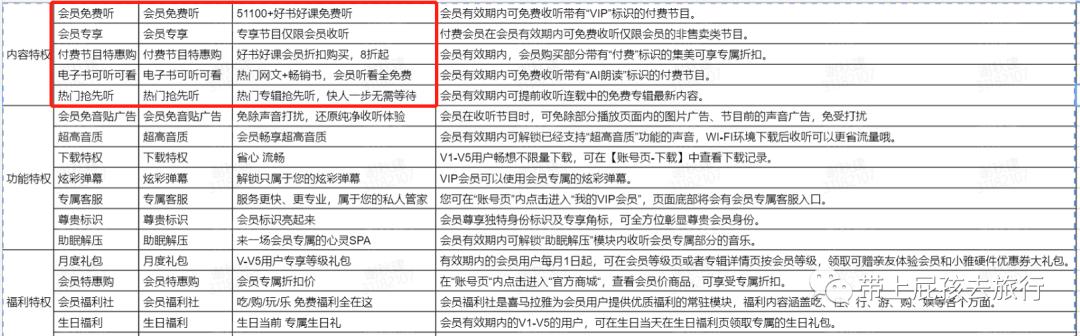 plus年卡京东啥意思（PLUS年卡什么意思）