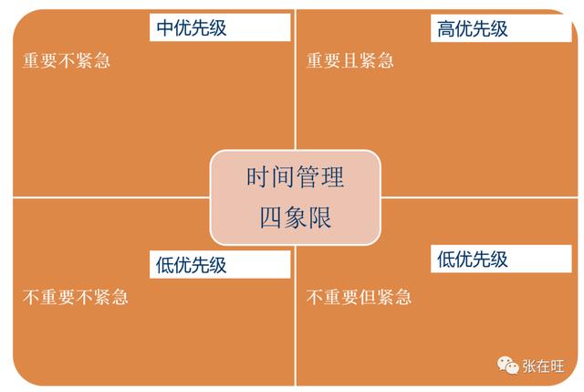 产品优先级排序（优先级排序1和3哪个高）