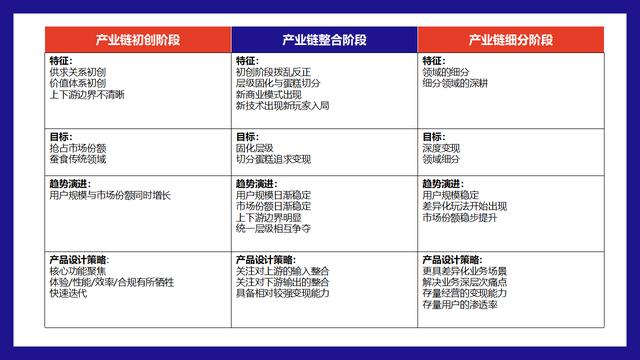 市场分析的三个步骤（市场分析环节的要点）