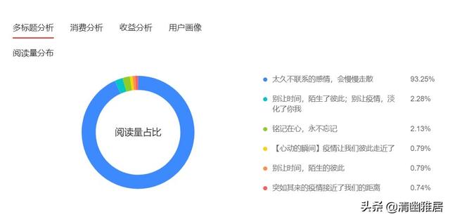 抓人眼球的标题50个伤感，抓人眼球的标题50个青春
