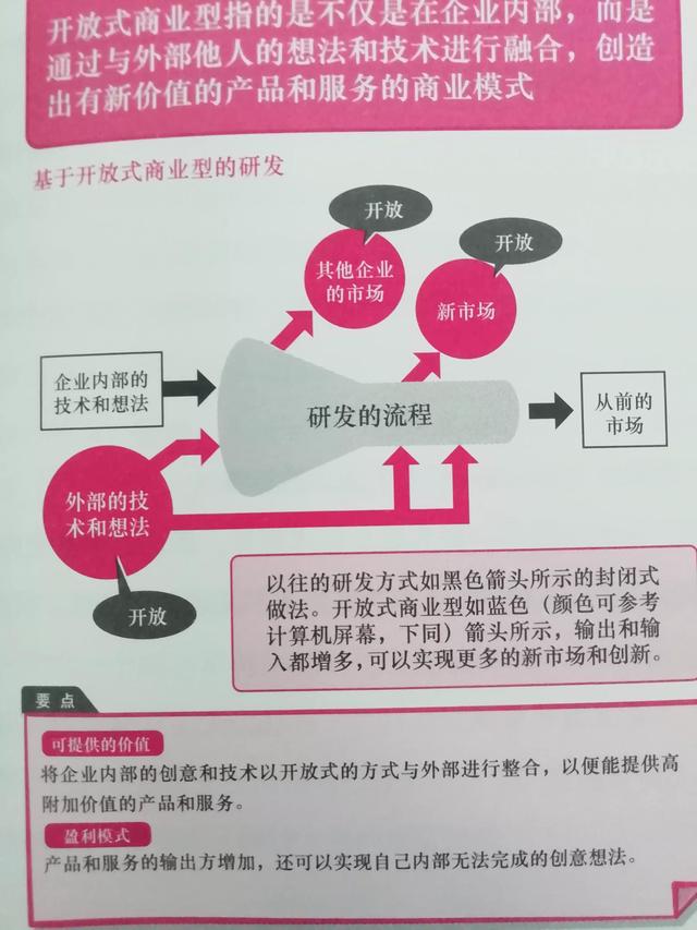 几种常见的商业模式案例（商业模式类型举例）