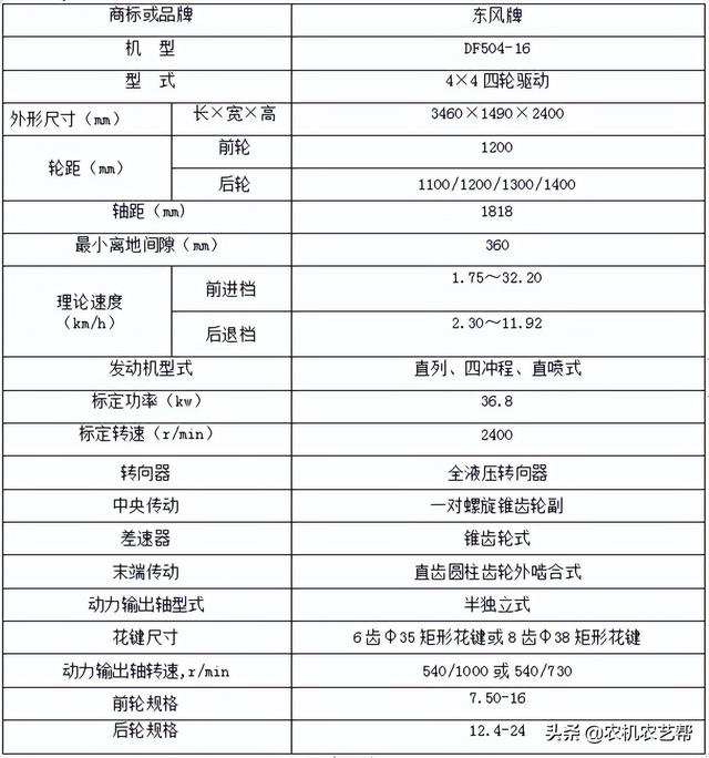 农用车报价及图片大全2104（农用车报价及图片大全三轮车）