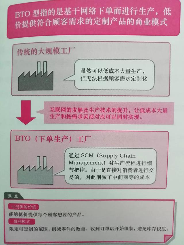 几种常见的商业模式案例（商业模式类型举例）