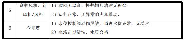 中央空调维保收费标准（中央空调维保合同明细）