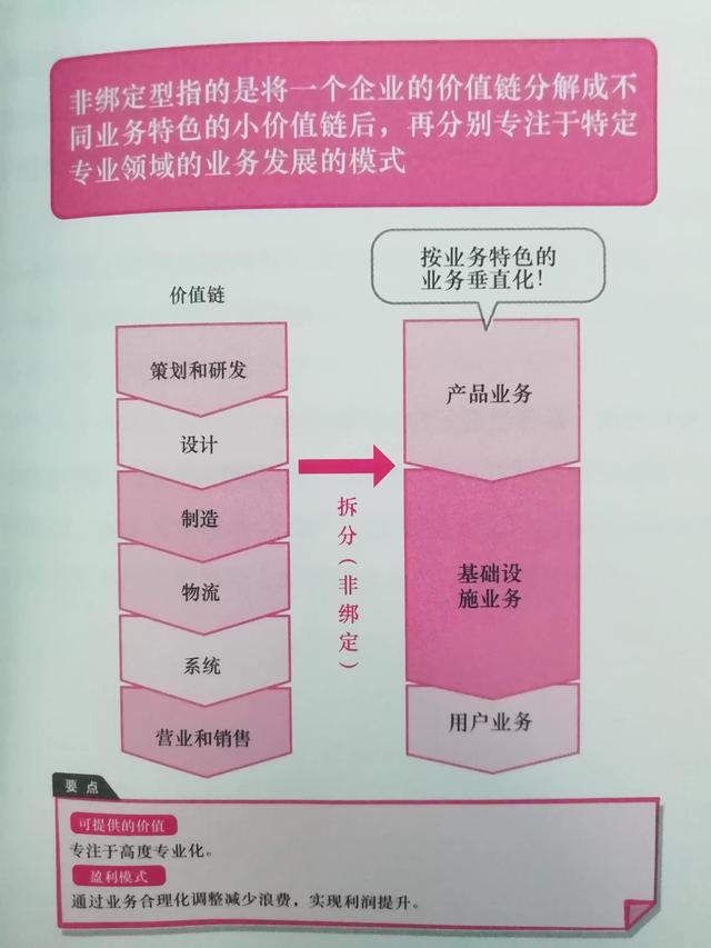 几种常见的商业模式案例（商业模式类型举例）