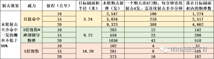 圆面积公式 计算公式（圆面积公式计算方法）