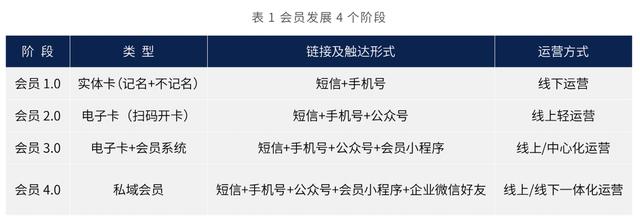 山姆会员卡260元能当钱用吗（山姆会员卡260可以用来付钱吗）