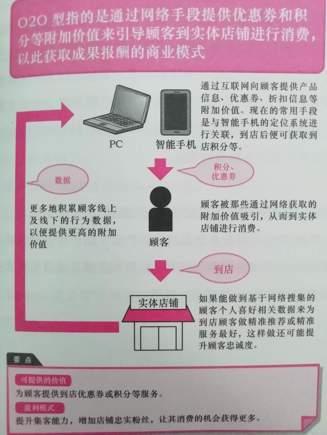 几种常见的商业模式案例（商业模式类型举例）