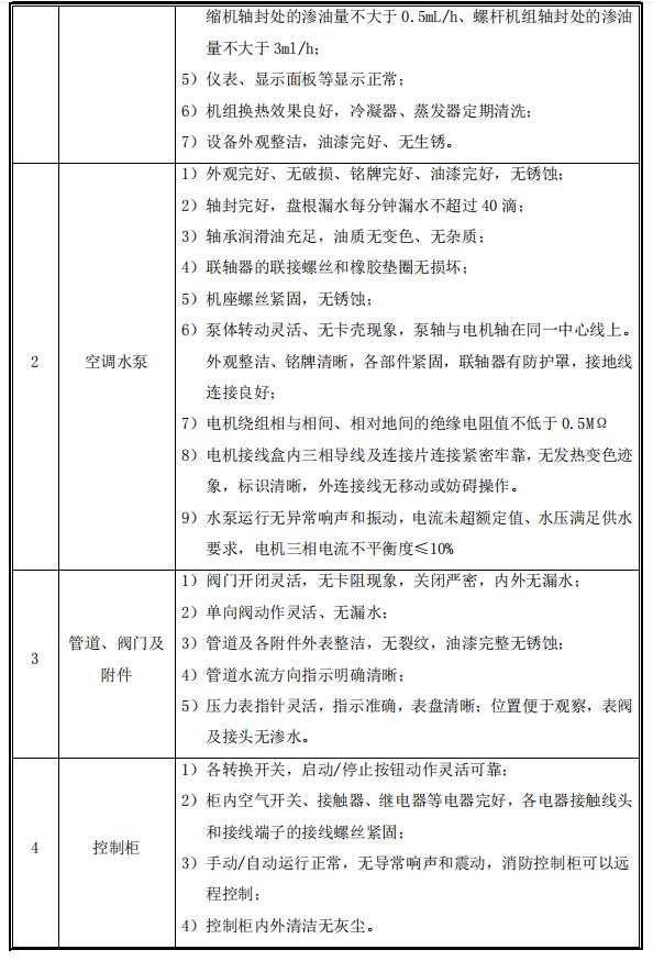 中央空调维保收费标准（中央空调维保合同明细）