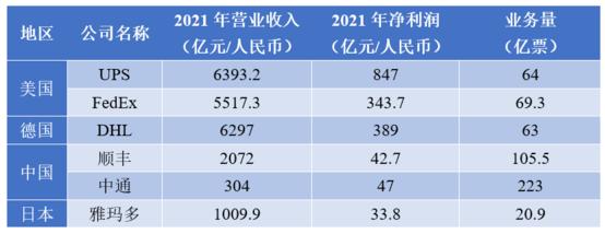 顺丰为什么天天都招人，为什么顺丰在不断的招人