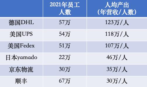 顺丰为什么天天都招人，为什么顺丰在不断的招人