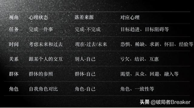 品牌调性一般有哪些词（品牌调性包括哪些）