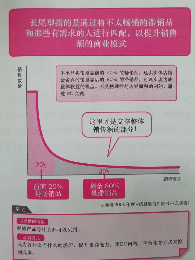 几种常见的商业模式案例（商业模式类型举例）