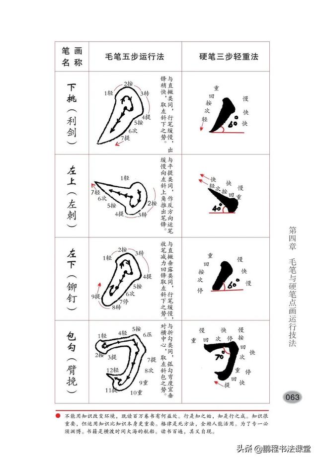 上左下左上左左下全套公式图片（上左下左上左左下全套公式图京东股价）