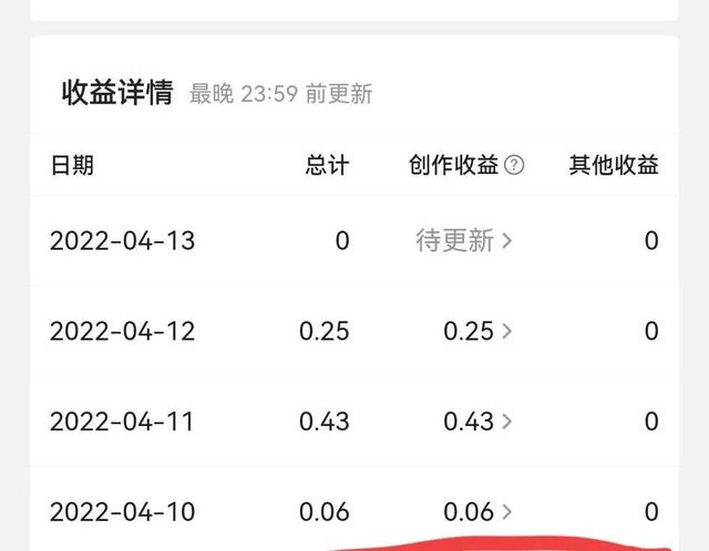 微视发视频能赚钱吗_（微视频怎么发视频赚钱）