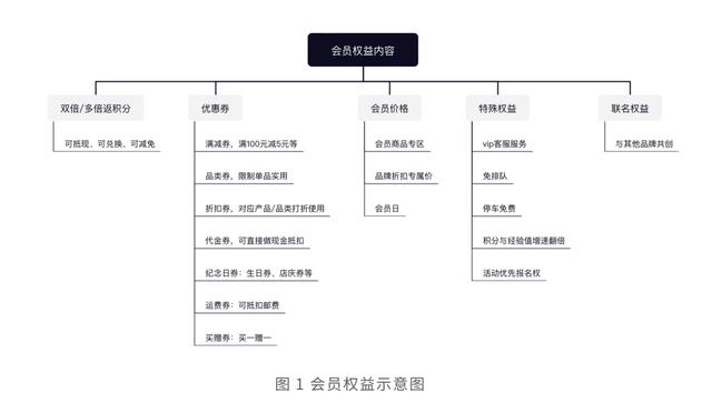 山姆会员卡260元能当钱用吗（山姆会员卡260可以用来付钱吗）