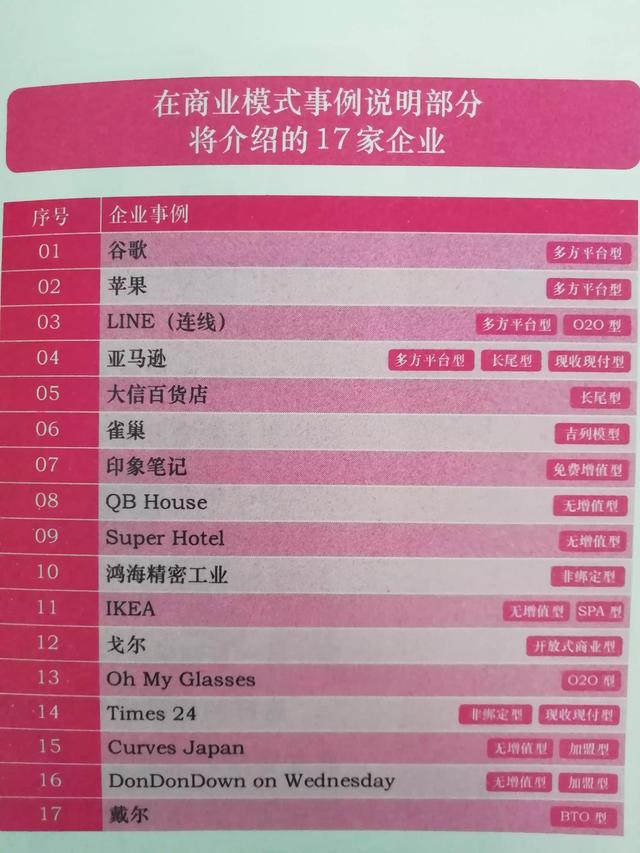 几种常见的商业模式案例（商业模式类型举例）