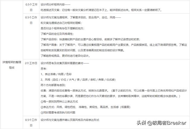 品牌调性一般有哪些词（品牌调性包括哪些）