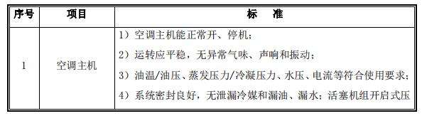 中央空调维保收费标准（中央空调维保合同明细）