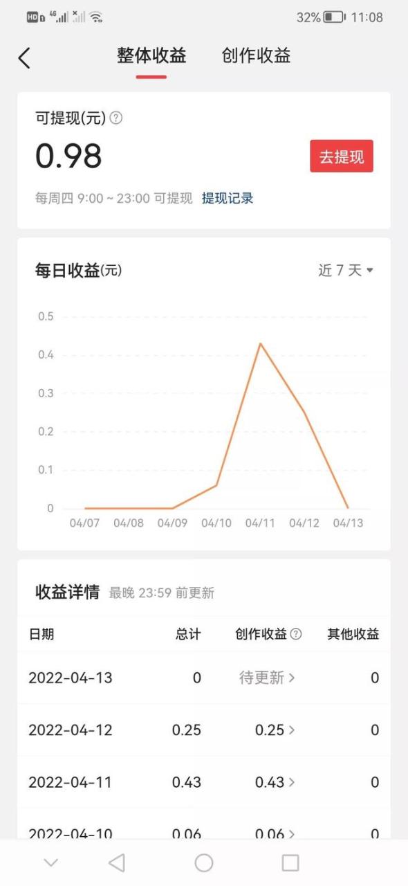 微视发视频能赚钱吗_（微视频怎么发视频赚钱）