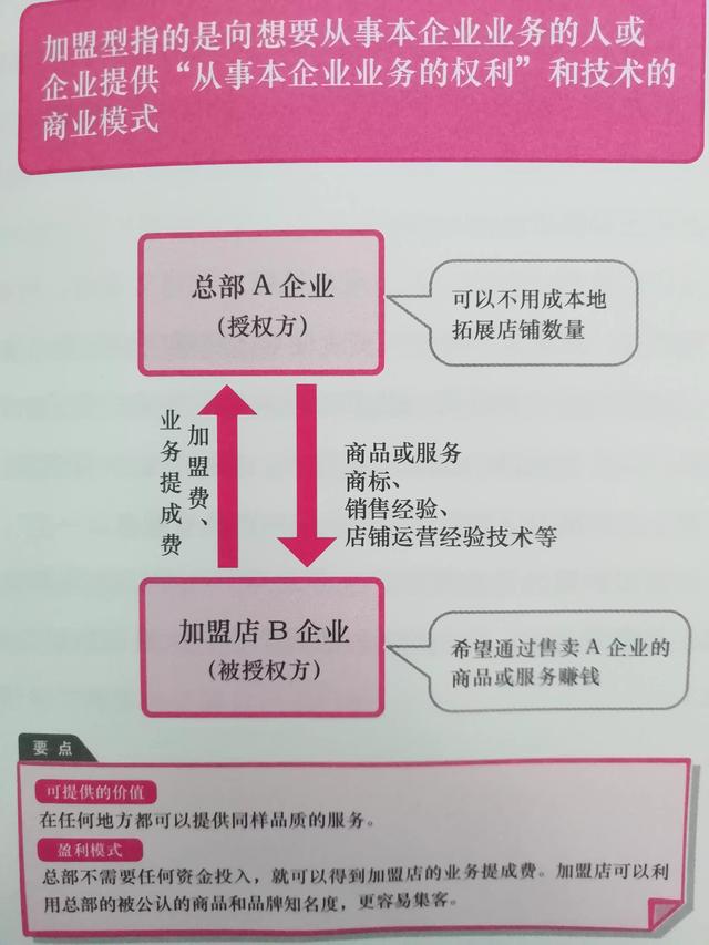 几种常见的商业模式案例（商业模式类型举例）