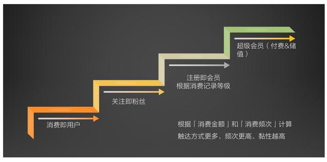 山姆会员卡260元能当钱用吗（山姆会员卡260可以用来付钱吗）