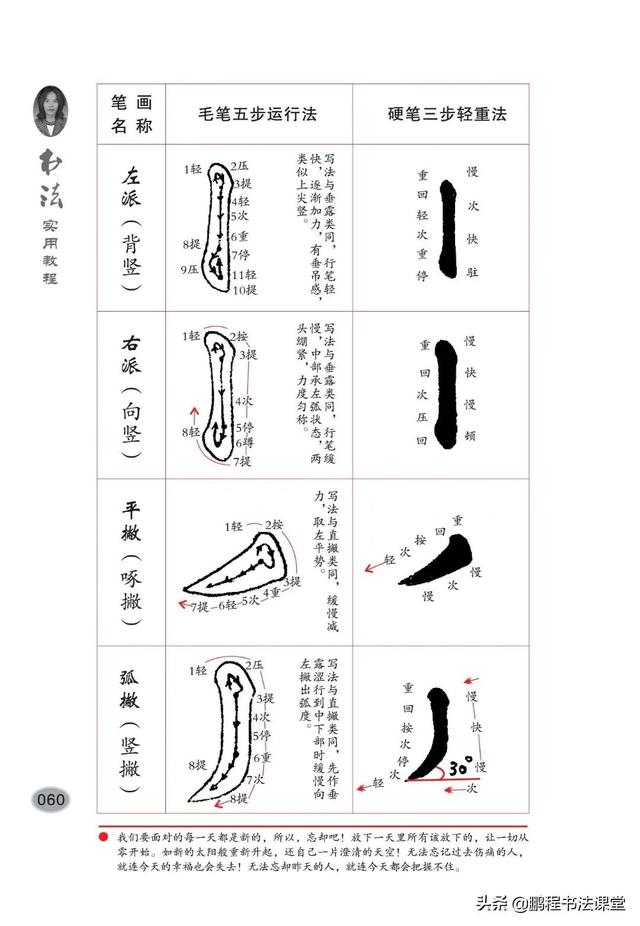 上左下左上左左下全套公式图片（上左下左上左左下全套公式图京东股价）