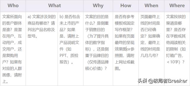 品牌调性一般有哪些词（品牌调性包括哪些）