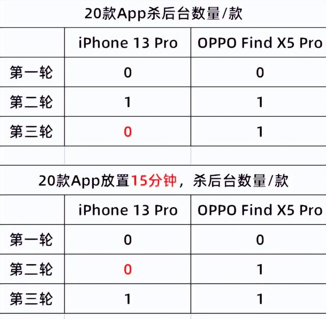 开发者模式打开好还是关闭好华为，开发者模式打开好还是关闭好_