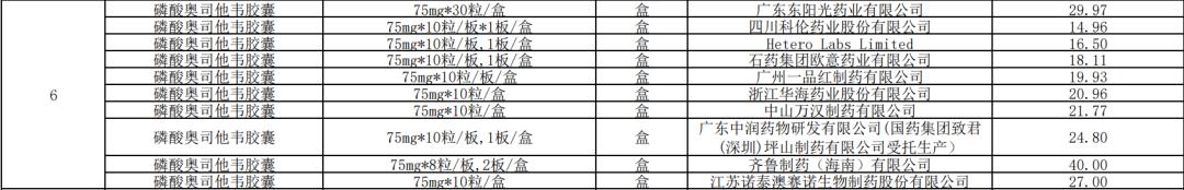 伟哥多少钱一粒价格表，国产伟哥多少钱一粒