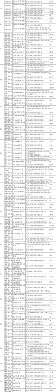 伟哥多少钱一粒价格表，国产伟哥多少钱一粒