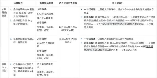 产品策略怎么写简洁,产品策略怎么写范文