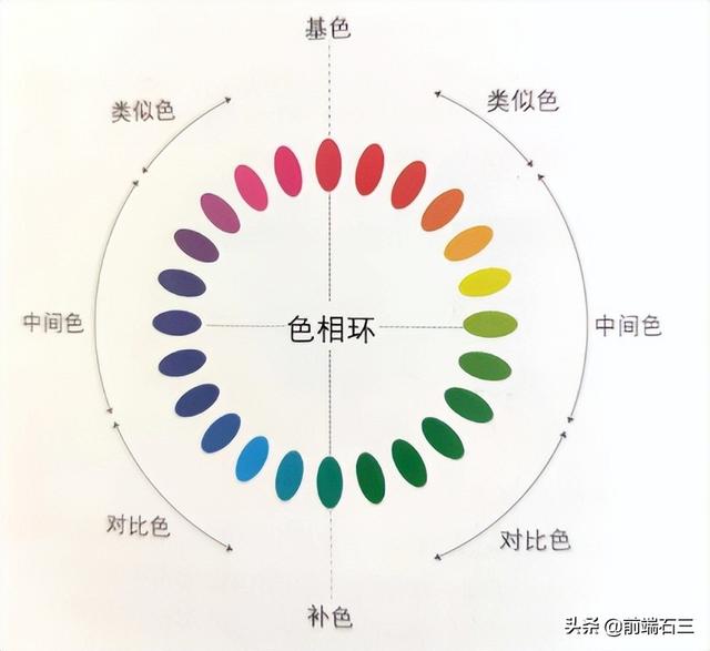 互补色有哪些图片，互补色有哪些缺点