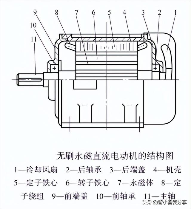 直流无刷电机驱动电路，直流无刷电机和有刷电机的区别