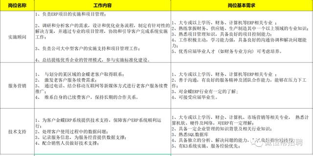 仓库erp一般要学多久才会,仓库的erp操作是怎样的流程