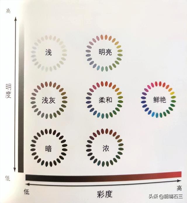 互补色有哪些图片，互补色有哪些缺点