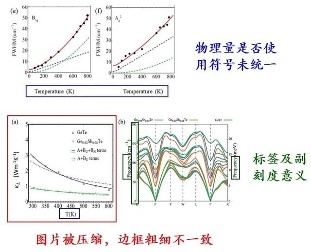 职称论文格式要求及字体大小,论文格式要求及字体大小模板
