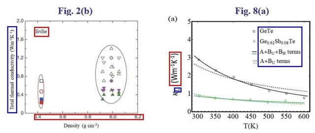 职称论文格式要求及字体大小,论文格式要求及字体大小模板