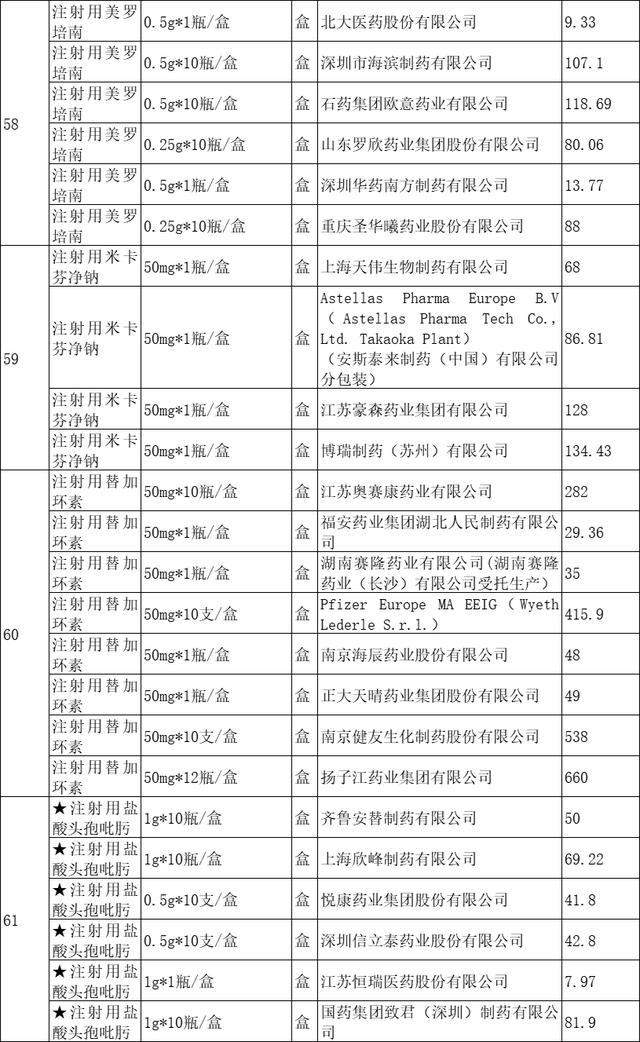伟哥多少钱一粒价格表，国产伟哥多少钱一粒