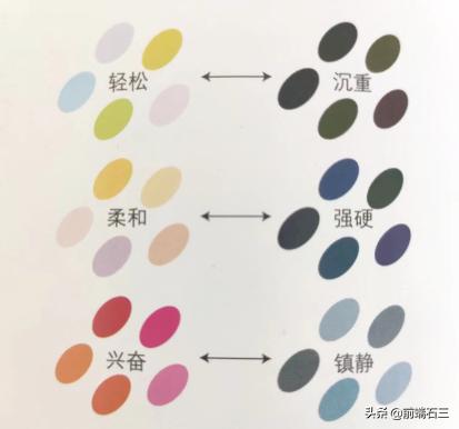 互补色有哪些图片，互补色有哪些缺点