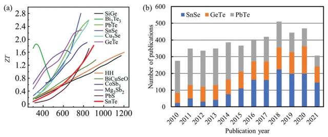 职称论文格式要求及字体大小,论文格式要求及字体大小模板