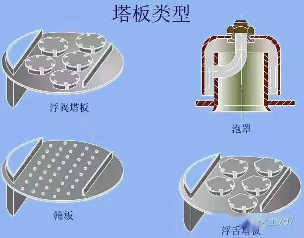 精馏塔的工作原理示意图讲解，精馏塔的工作原理PPT
