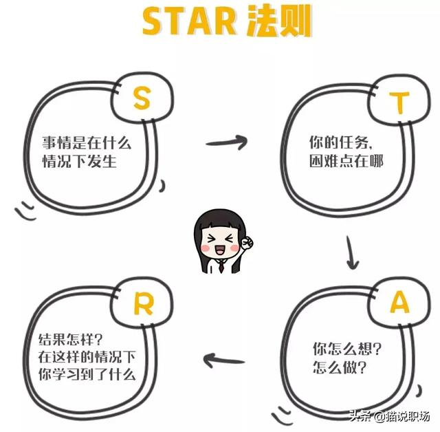 面试题型及答题技巧,面试题目精选