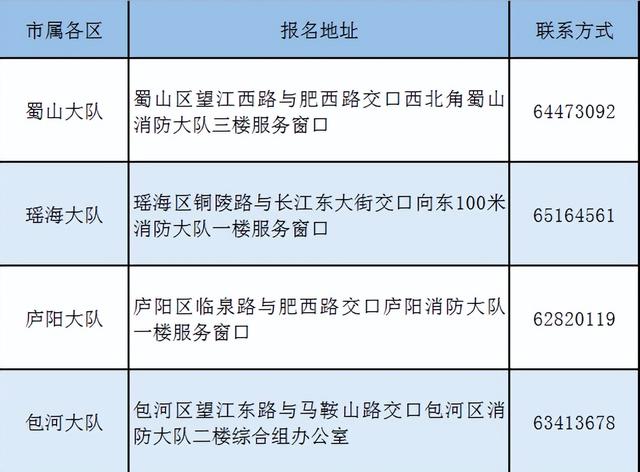 正式消防员一个月工资多少钱北京，正式消防员一个月工资多少钱上海