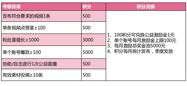 抖音创作者平台官网,抖音创作者平台添加关键词