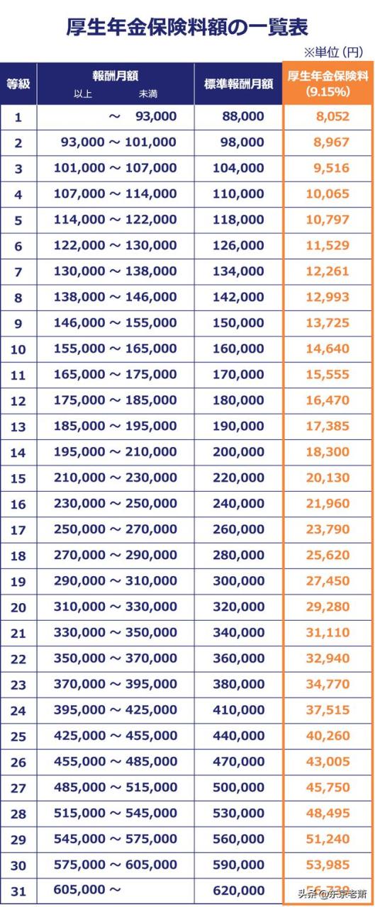 办理出国签证一共要多少钱呢英文，办理出国签证一共要多少钱呢英语