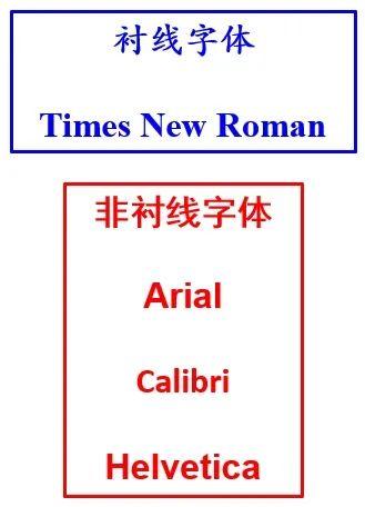 职称论文格式要求及字体大小,论文格式要求及字体大小模板