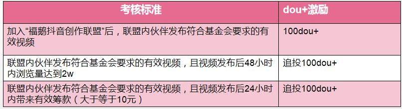 抖音创作者平台官网,抖音创作者平台添加关键词