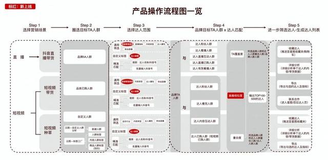 产品策略怎么写简洁,产品策略怎么写范文