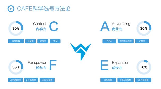 抖音营销策略,抖音营销推广怎么做